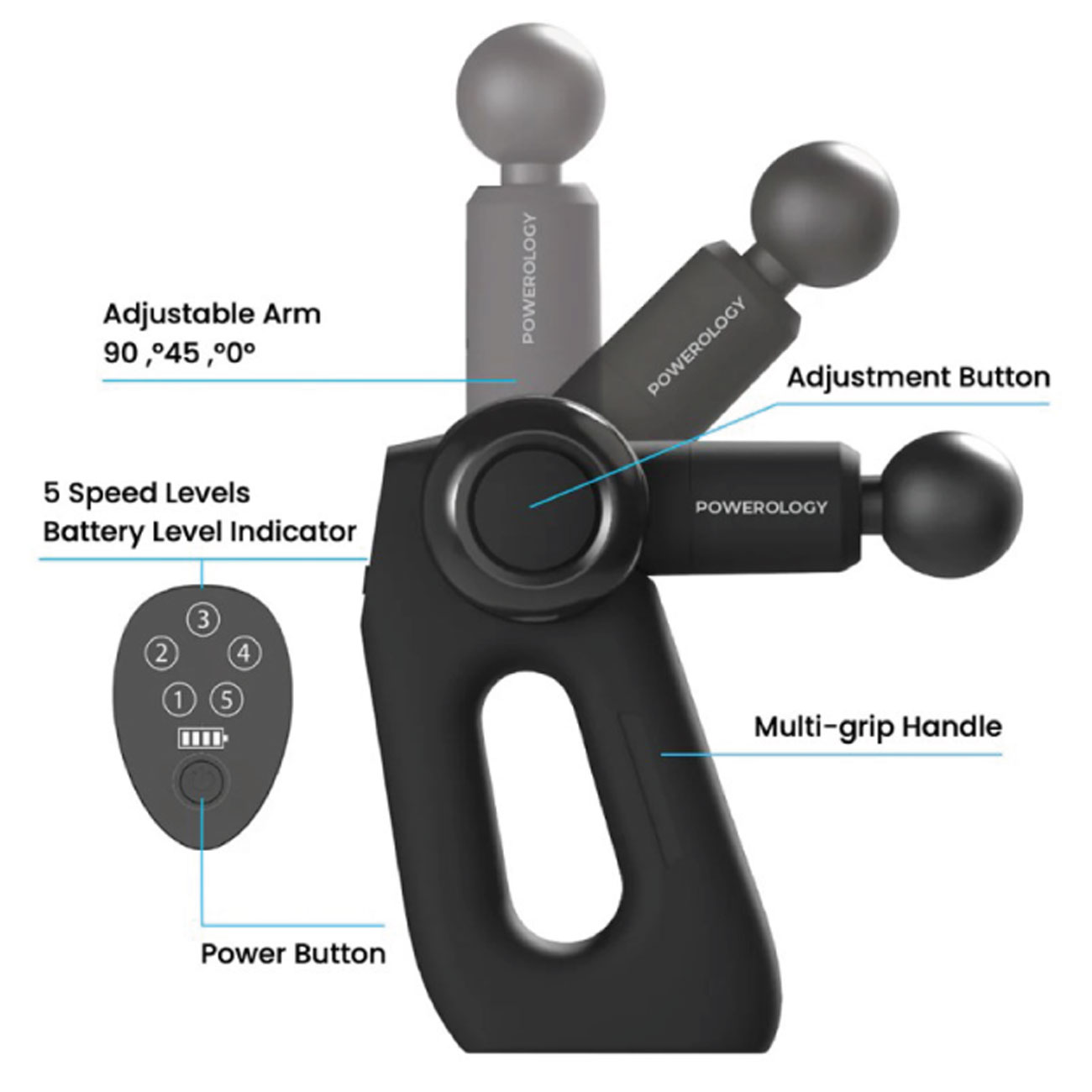 کنترل سرعت از روی پنل دستگاه